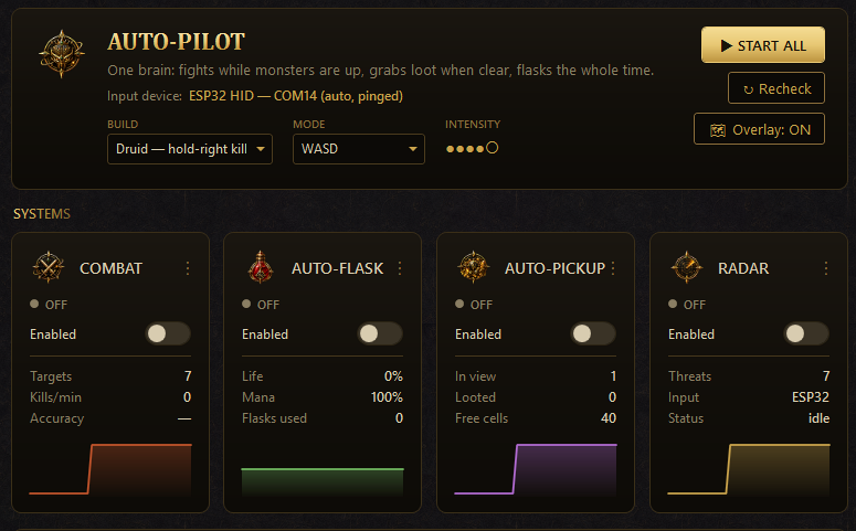 Live Auto-Pilot system cards — Combat kills and accuracy, Auto-Flask life and mana, Auto-Pickup looted count, Radar threats and ESP32 input